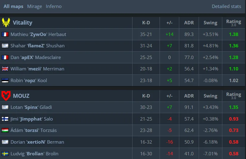 Статистика матча (HLTV)