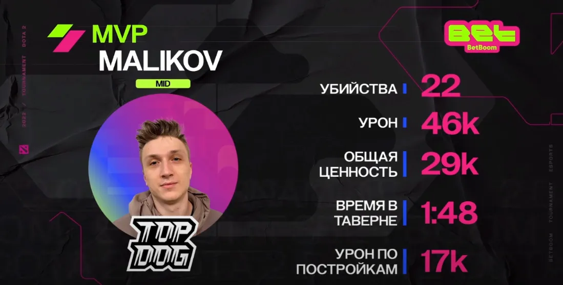 MVP первой карты