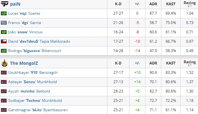 Статистика матчей (HLTV)