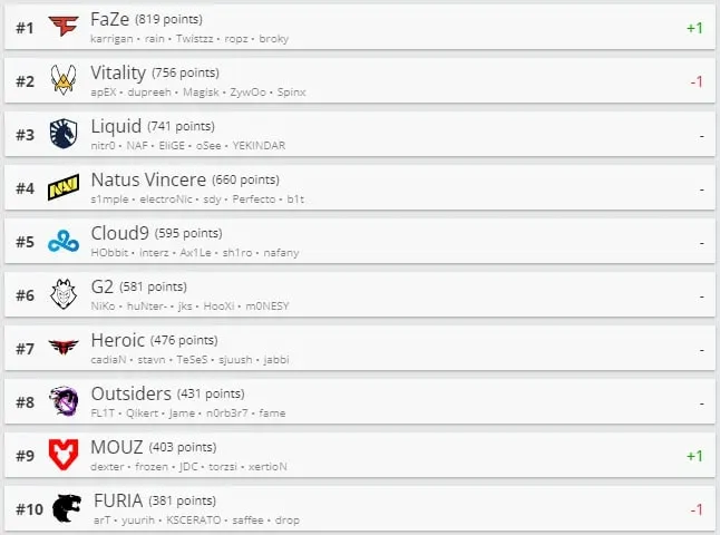 HLTV