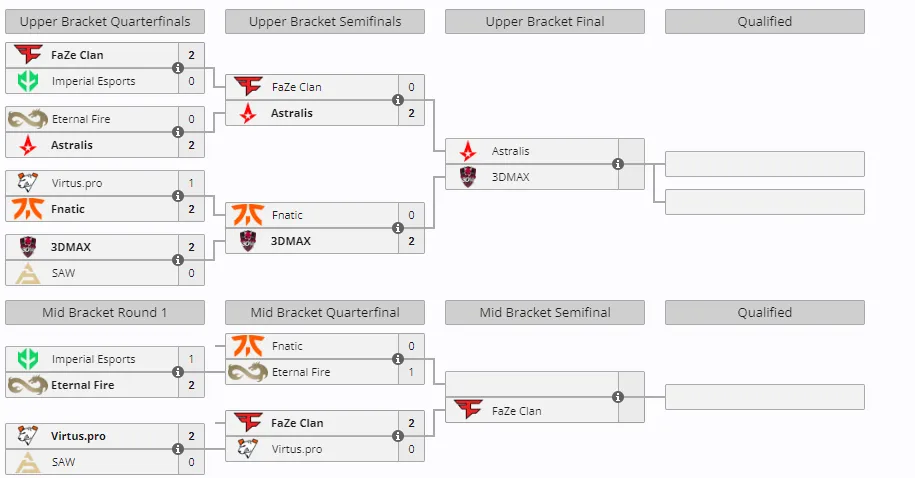 Группа А на ESL Pro League Season 19
