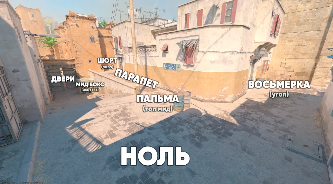 Основные точки на миде