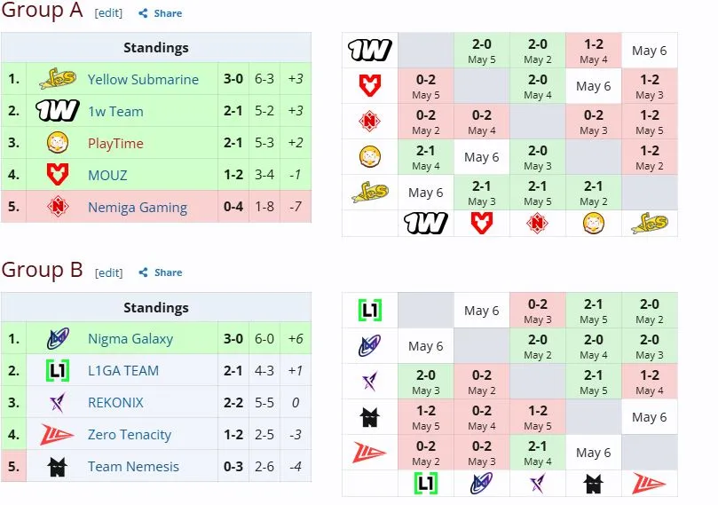 Групповая стадия 1w Essence l (liquipedia)