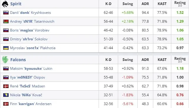 Статистика матча (HLTV)
