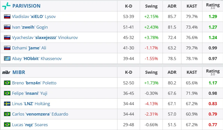 Статистика матча (HLTV)