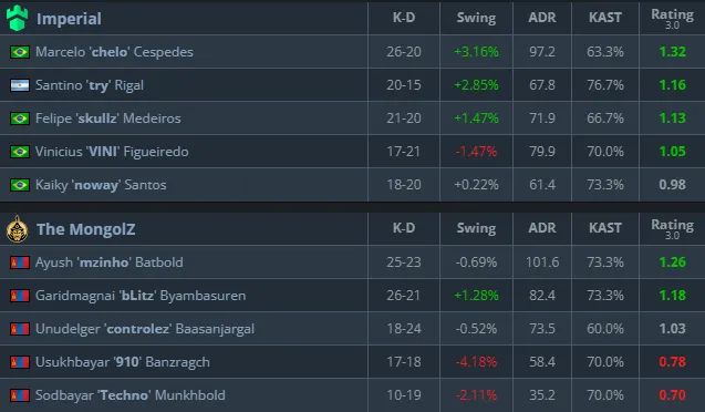 Статистика матча (HLTV)