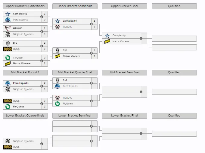 Групповая стадия EPL