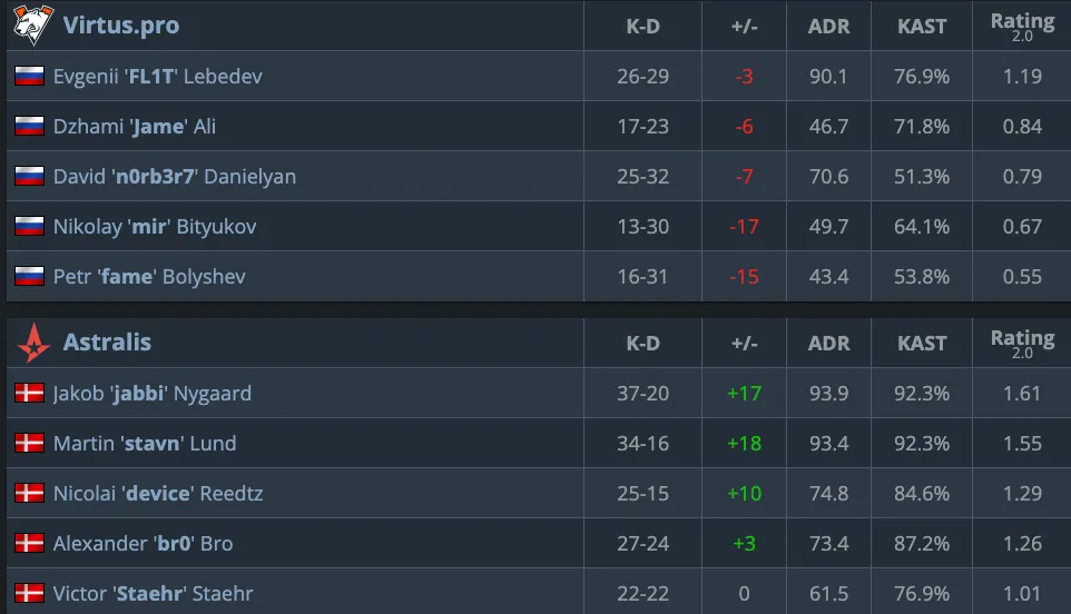 HLTV