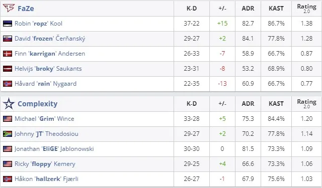 Статистика матча (HLTV)