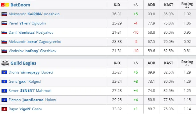 HLTV