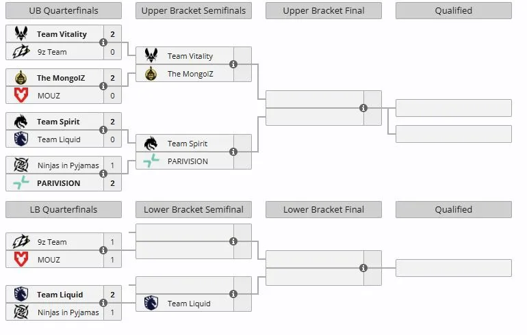 Группа B на BLAST Open Spring 2026 (liquipedia)