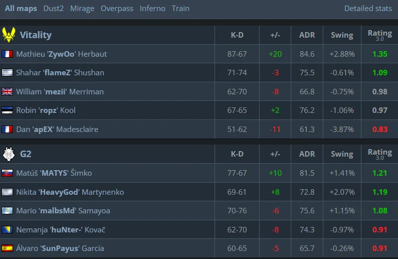Результаты матча (HLTV)