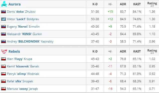 HLTV