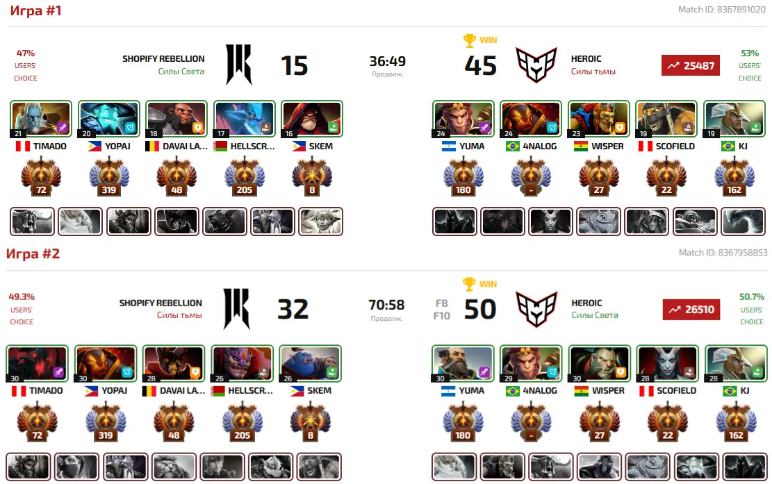 Драфты и победители двух карт противостояния HEROIC vs Shopify Rebellion
