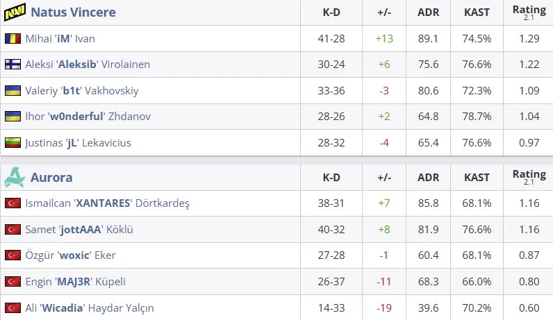 Статистика матча (HLTV)