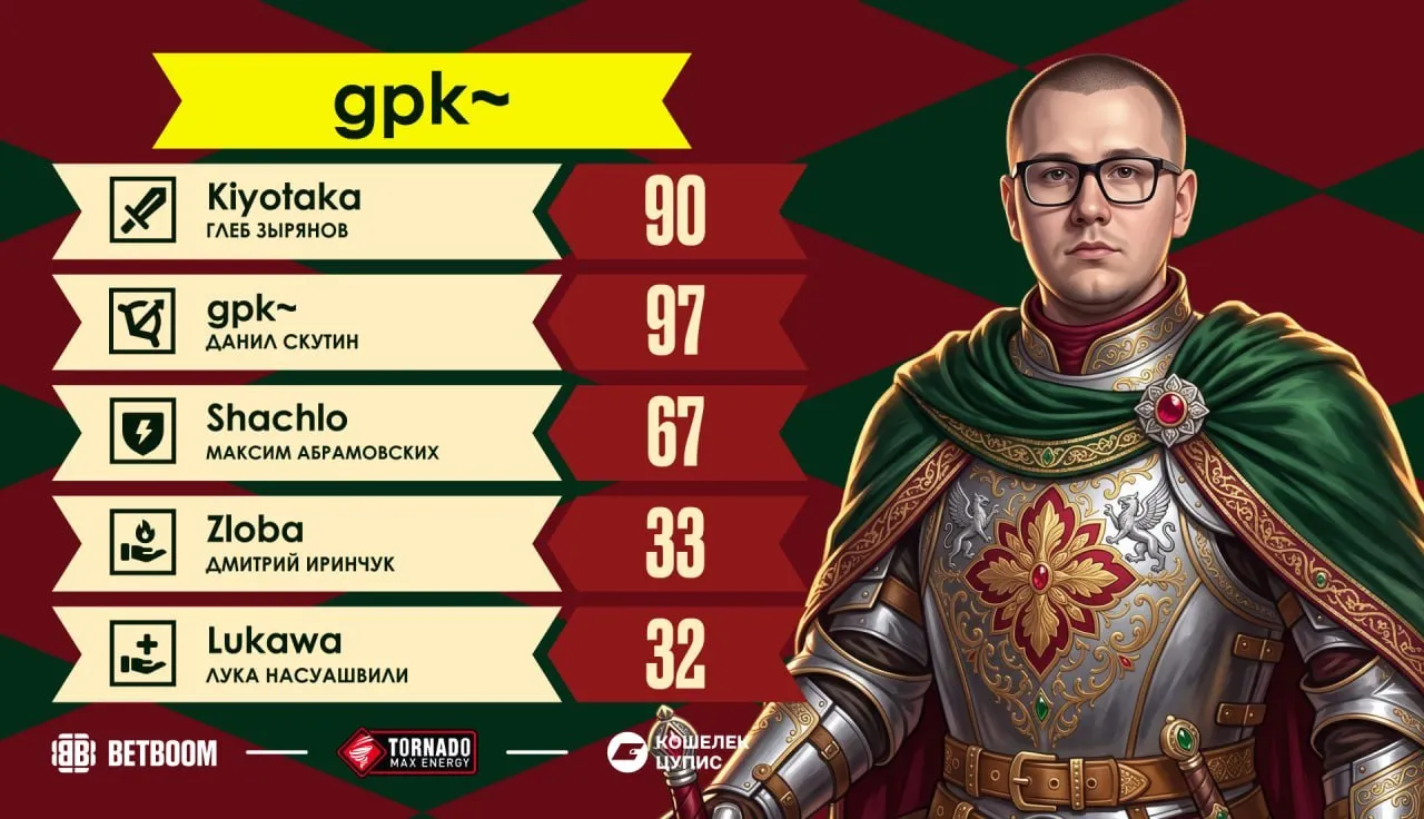 Суммарный BSB-рейтинг микса – 319