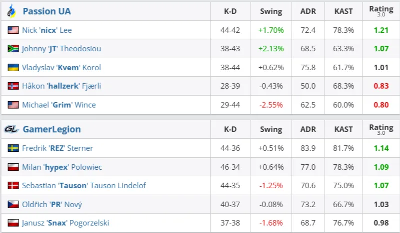 Статистика матча (HLTV)