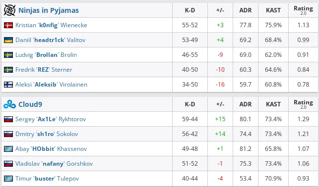 HLTV