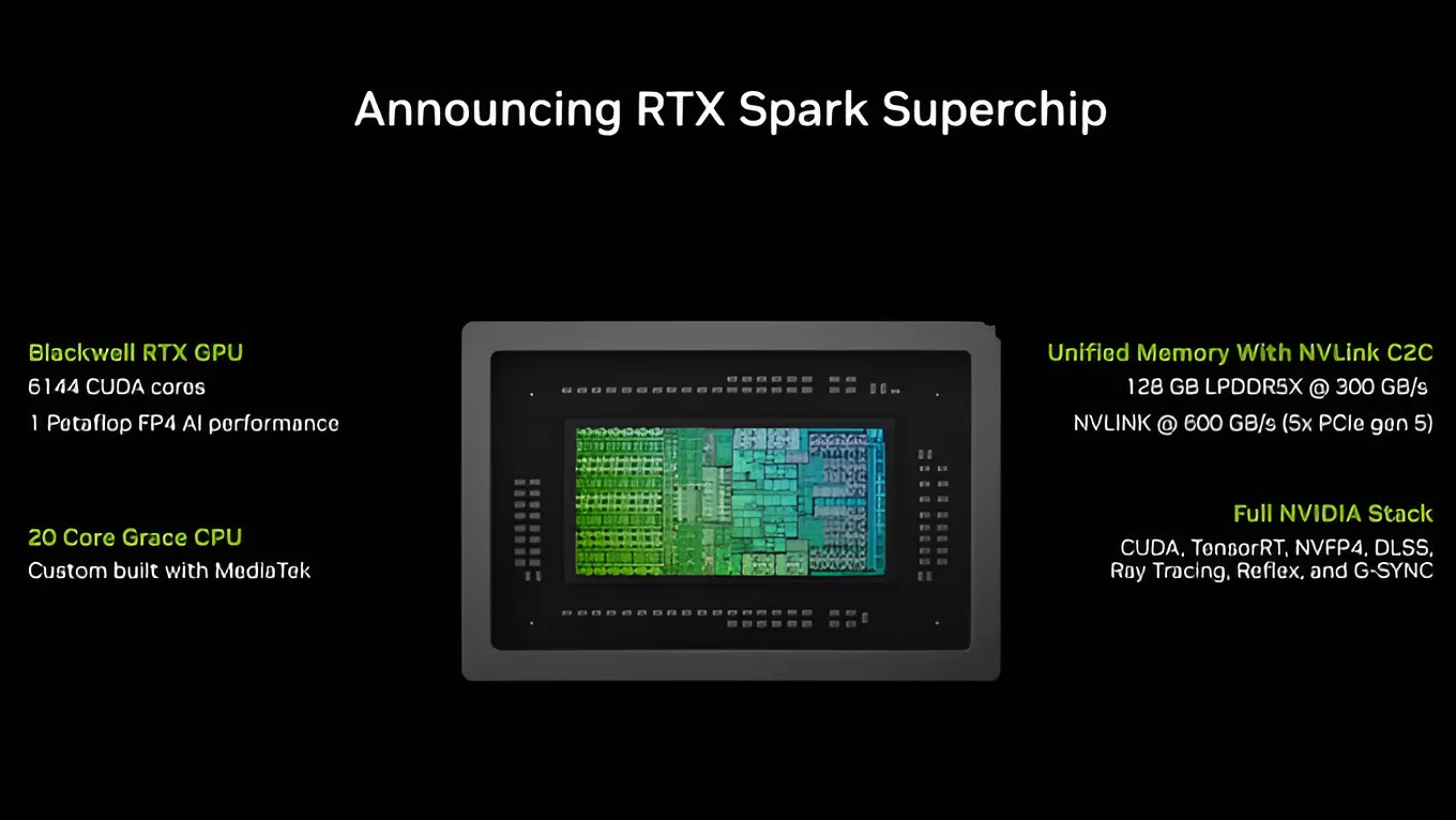 Характеристики нового чипа RTX Spark