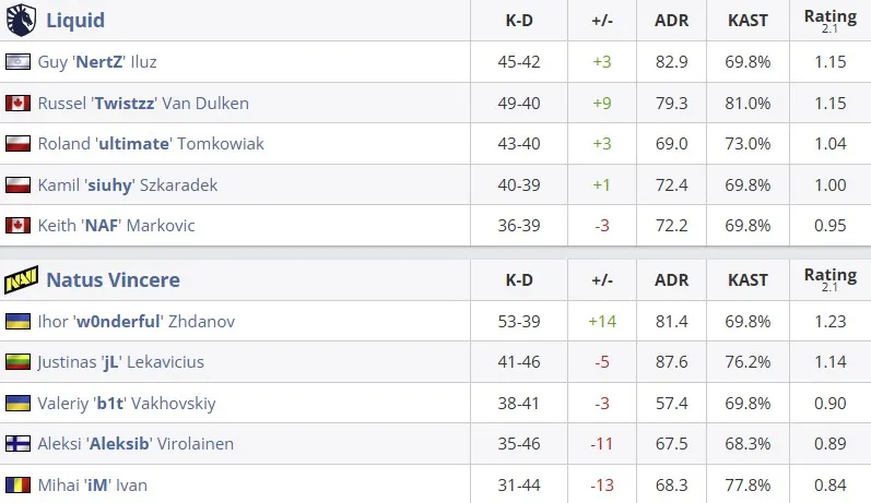 Статистика матча (HLTV)