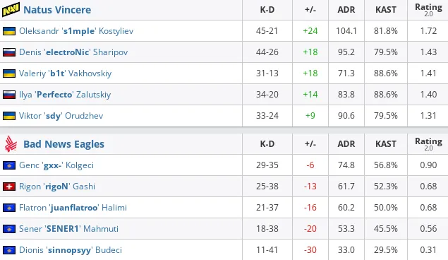 HLTV
