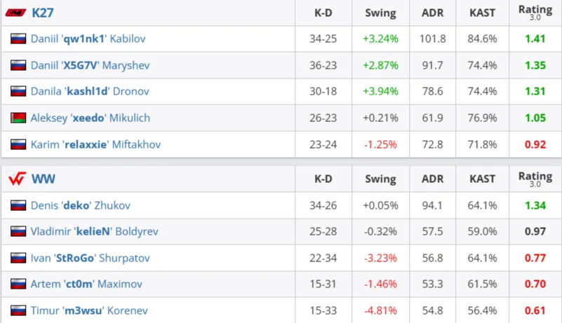 Статистика матча (HLTV)