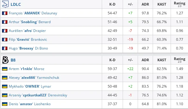 HLTV
