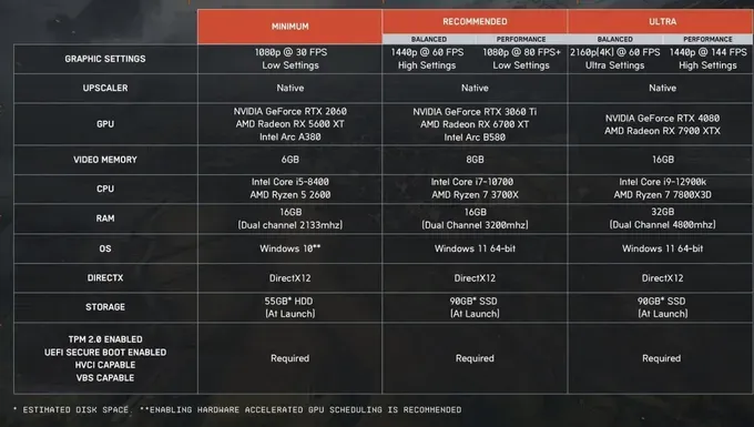 Системные требования Battlefield 6 на ПК