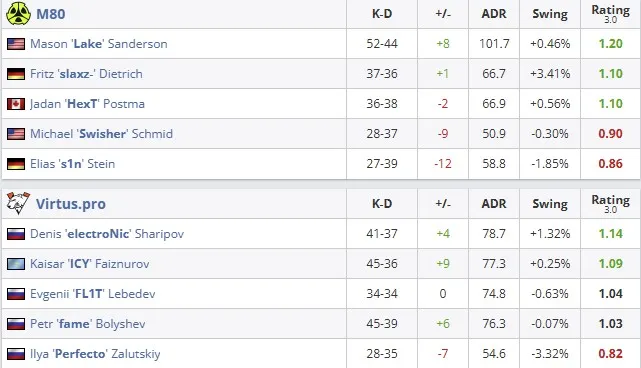 Статистика матча (HLTV)