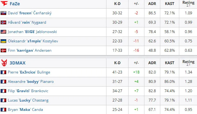 Статистика матчей (HLTV)