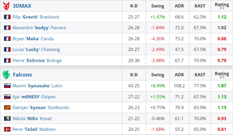 Статистика матча (HLTV)