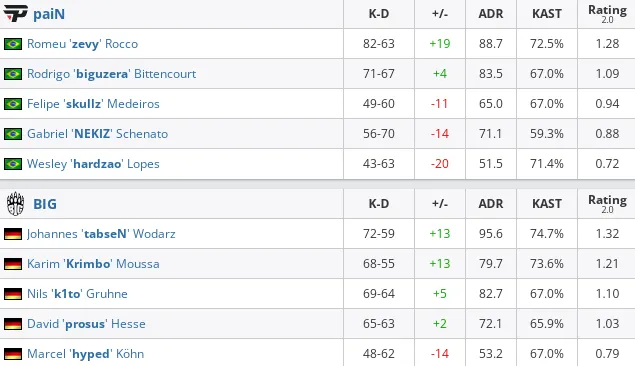 HLTV