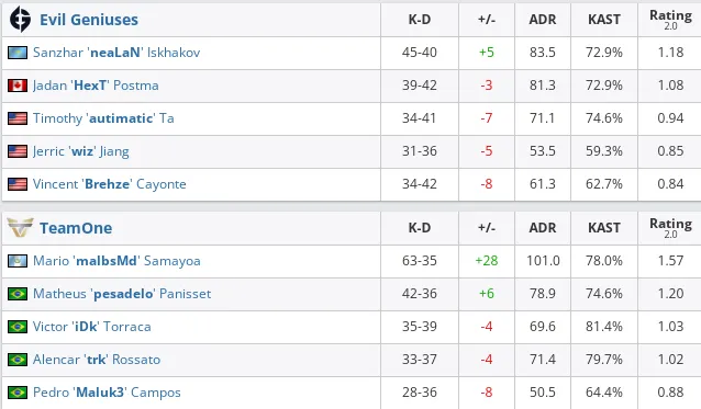 HLTV