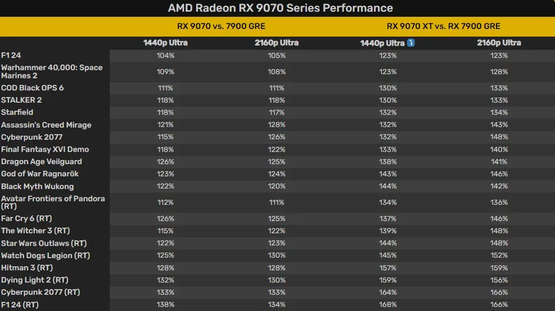 AMD