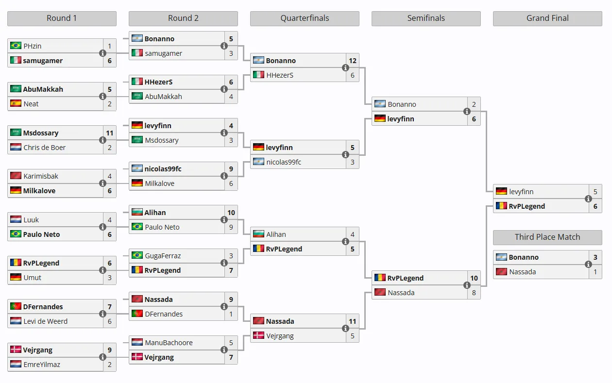 Сетка плей-офф FC Pro 26 World Championship