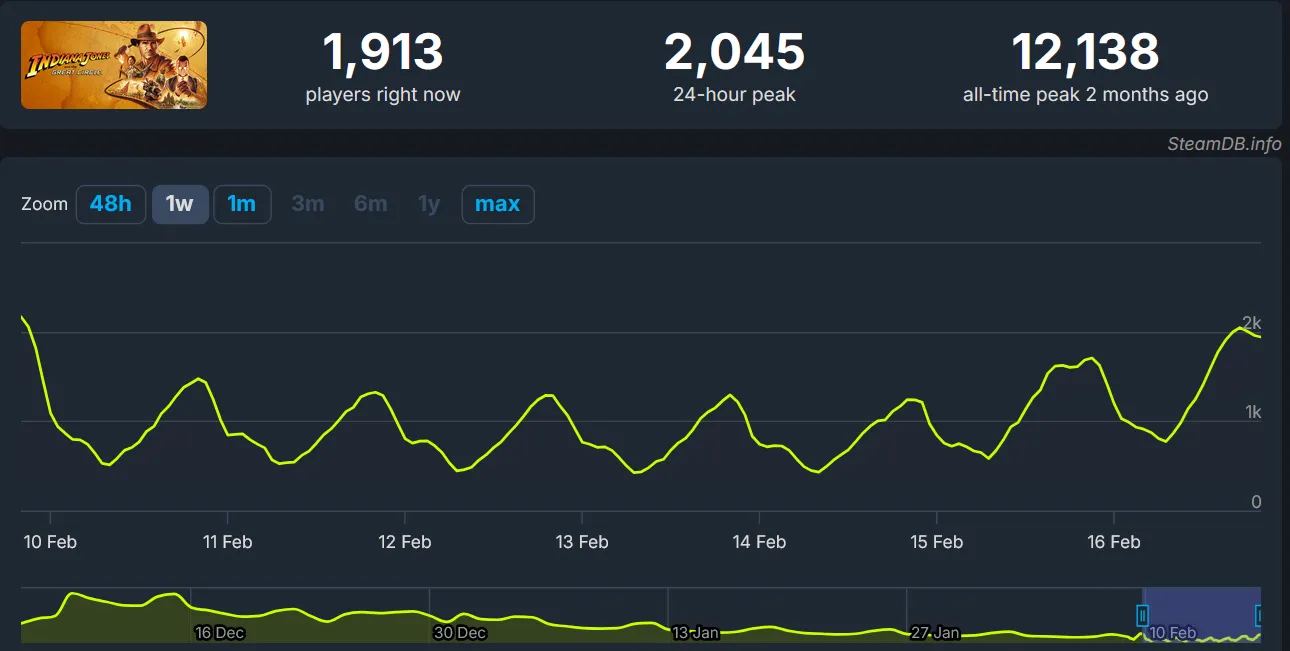 SteamDB