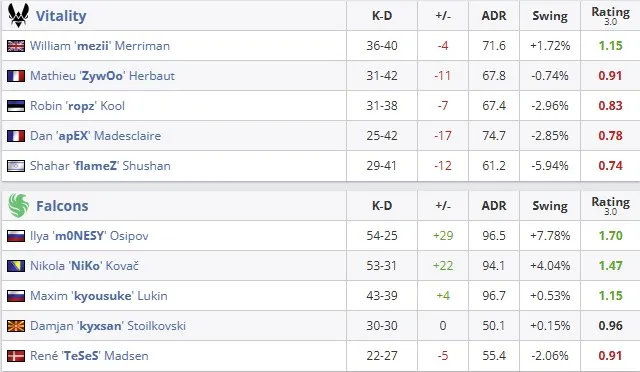 Статистика матча (HLTV)