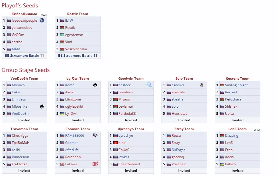 Команды на BetBoom Streamers Battle 12 x Динамо (liquipedia)