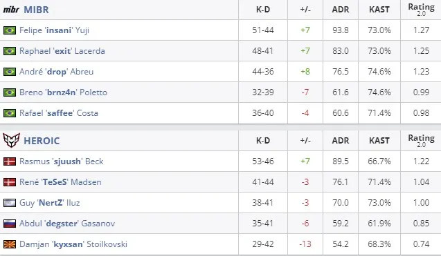 Статистика матча (HLTV)