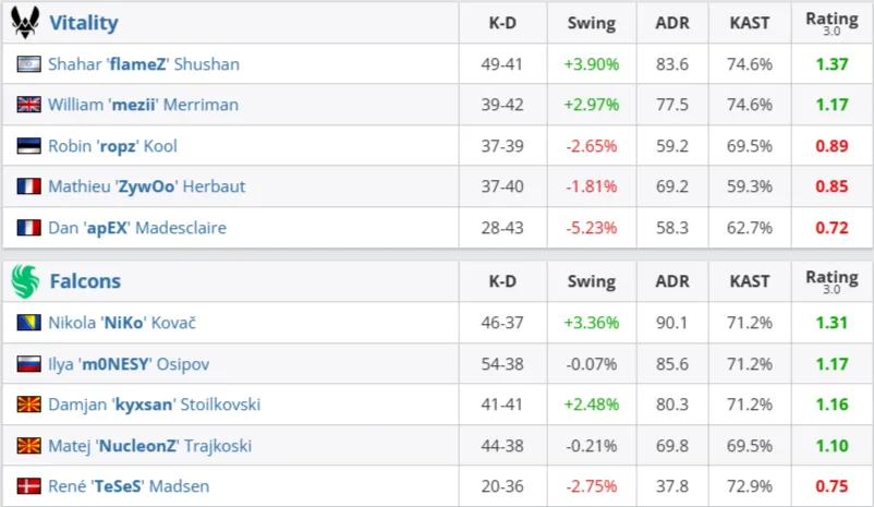 Статистика матча (HLTV)