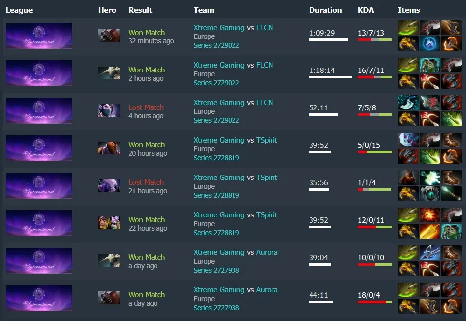 Игры Ame на The International 2025 (dotabuff)