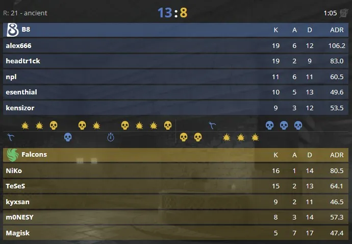 Статистика матча (HLTV)