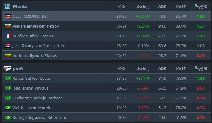 Статистика матча (HLTV)