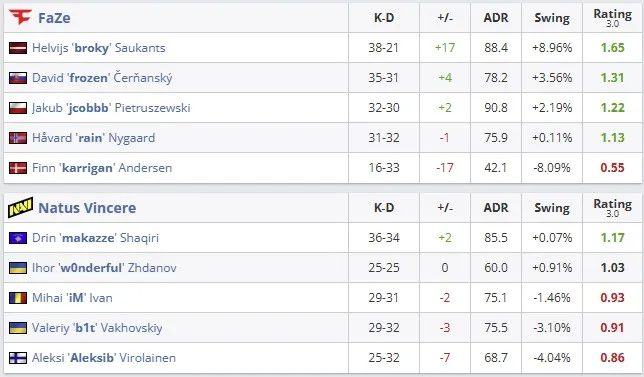 Статистика матча (HLTV)