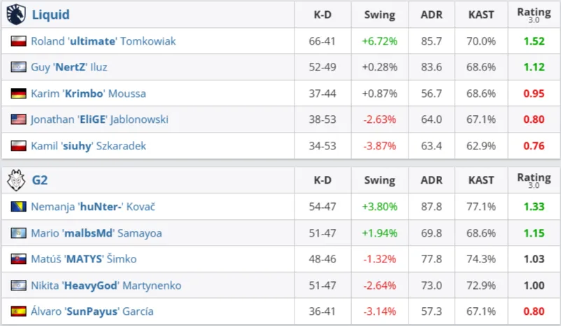 Статистика матча (HLTV)