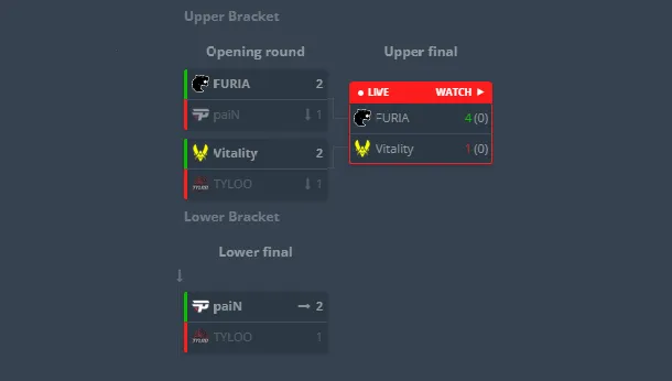 Группа Б (HLTV)