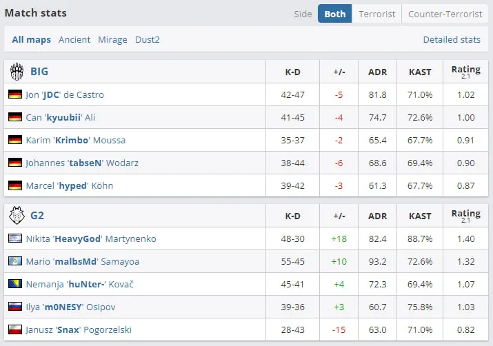 Статистика матча (HLTV.org)