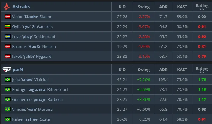 Статистика матча (HLTV)
