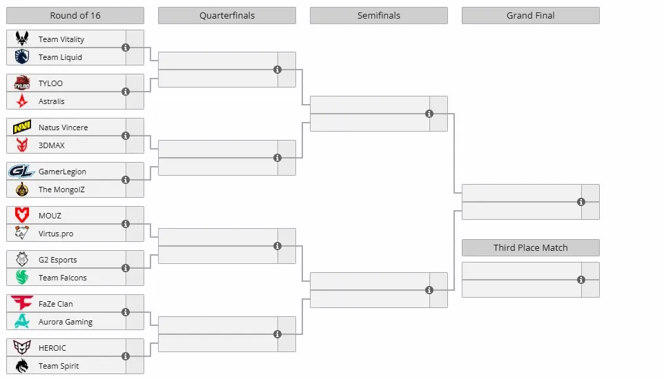 Esports World Cup 2025 (liquipedia)