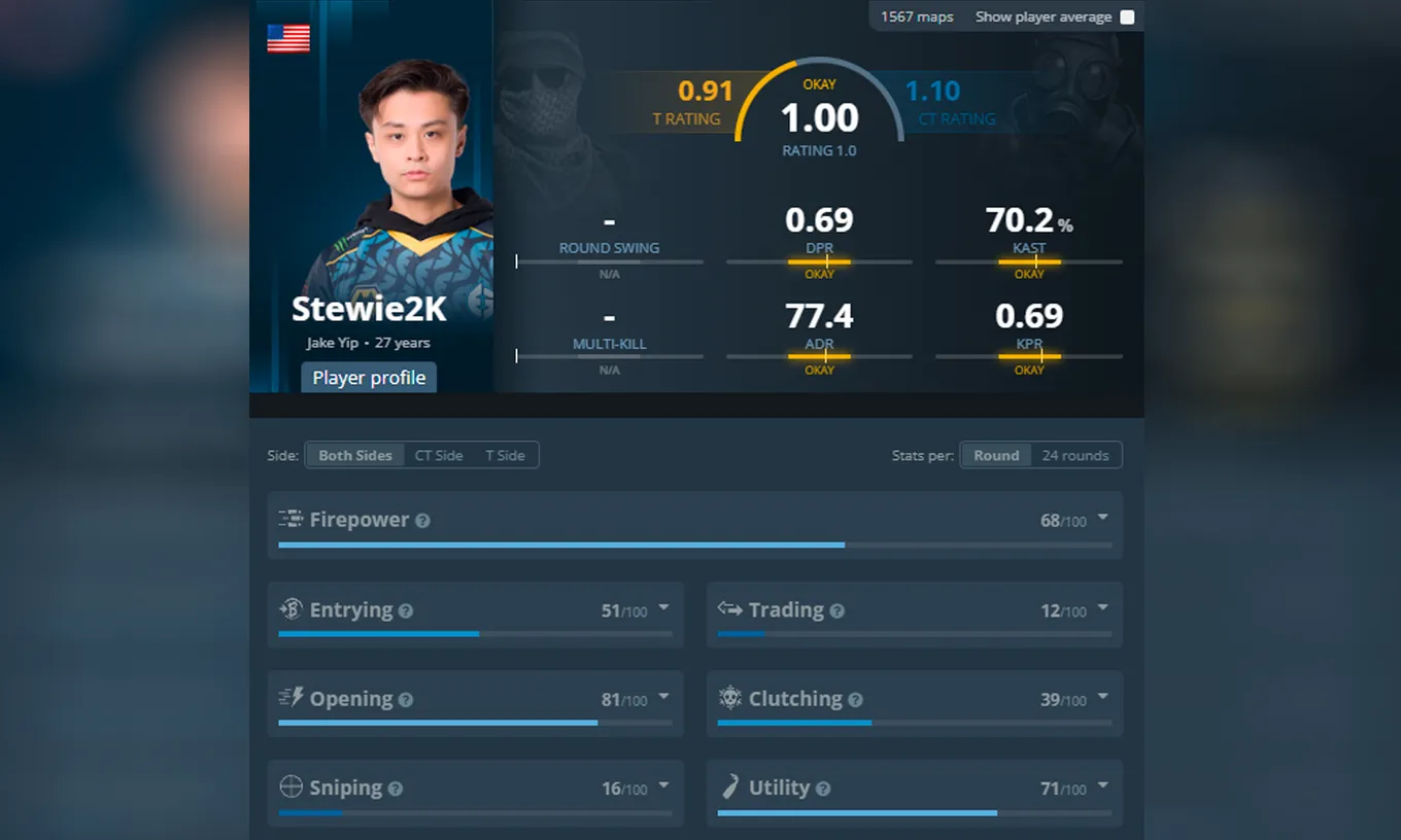Статистика Stewie2K